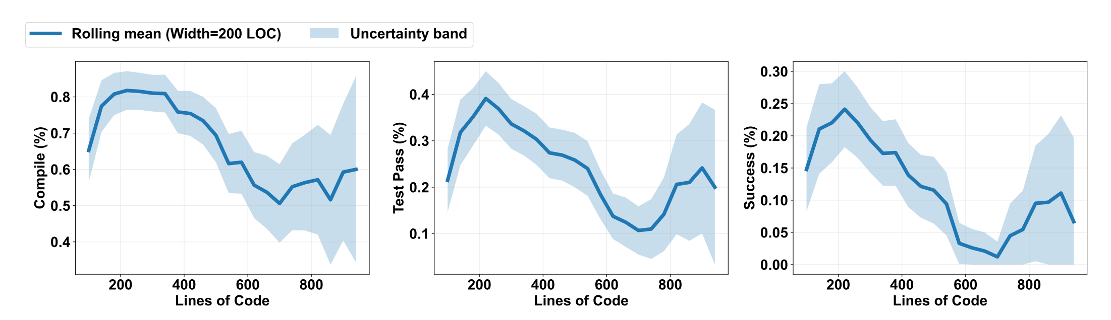 LOC vs metrics